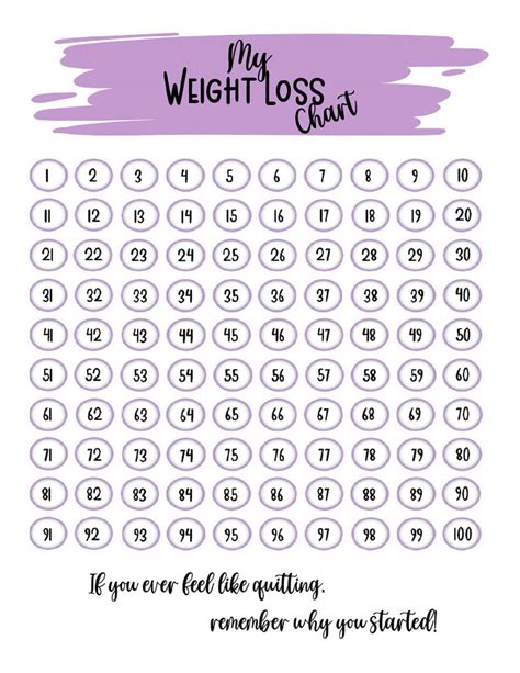 Weight Loss Chart Weight Loss Tracker Pounds Lost Chart Pounds Three Different Sizes A