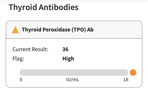 Question About Thyroid Peroxidase Appointment For 111 With Pediatric