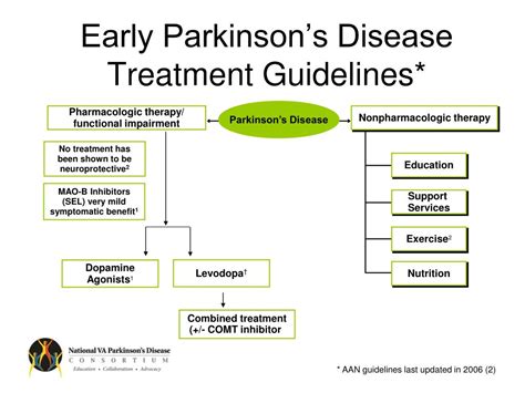 Sometimes it is genetic, but most cases do not seem to run in families. PPT - Diagnosis and Treatment of Parkinson's Disease ...