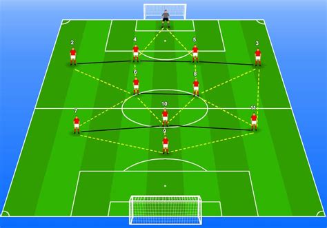 What Is Football Tactical Periodisation Football Soccer Coaching
