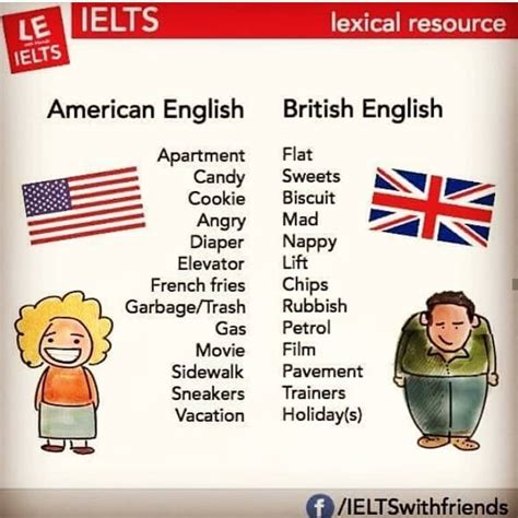 British English Words British Slang Words British And American