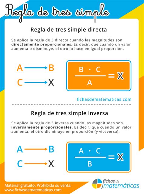 Regla De Tres Simple Directa E Inversa Ejercicios Y Problemas【pdf】