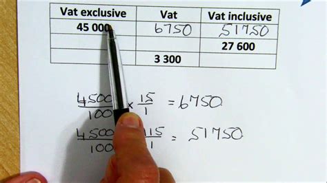 ≫ How To Work Out Vat South Africa The Dizaldo Blog