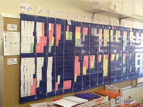 Bigtime Literacy The Data Wall An Overview