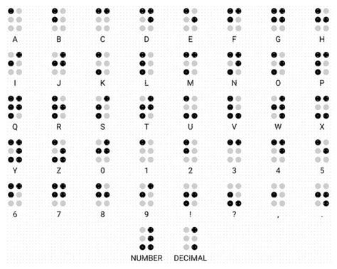 Braille Numbers Png Vector Eps Cut Files For Cricut And Silhouette Use Braille Letters Clipart