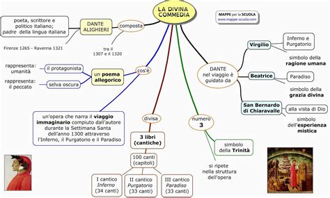 Dante E La Divina Commedia Mind Map