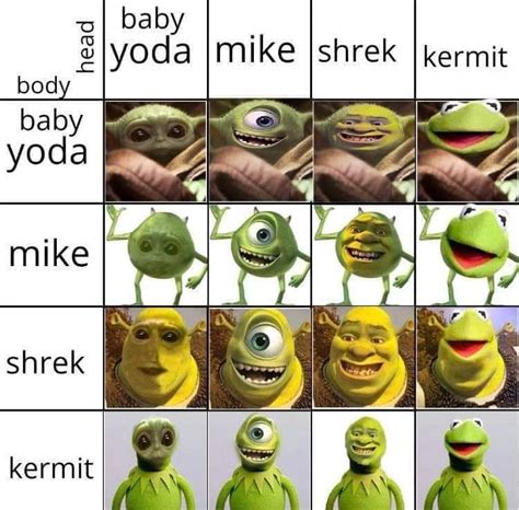 The Best Faceswap Memes Memedroid