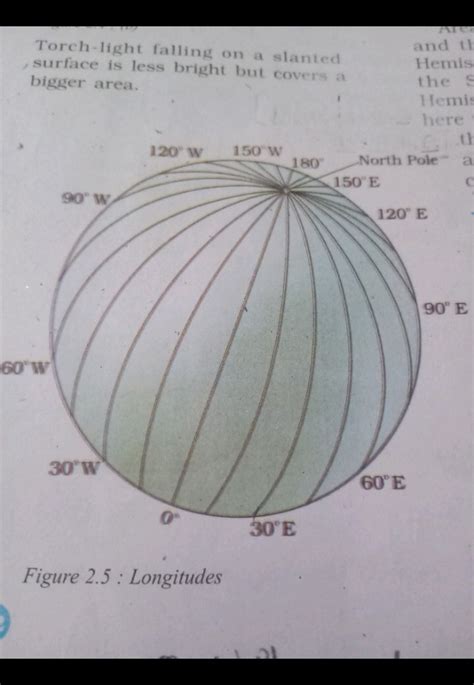 Explain With Suitable Diagram How Longitude Are Marked On Tge Surface