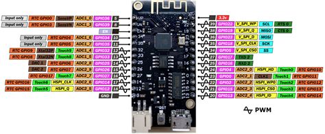 Esp32 Wemos Lolin32 High Resolution Pinout And Specs