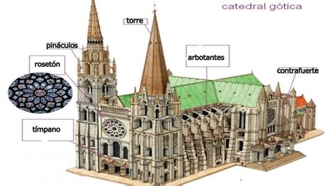 Nesecito Una Imagen De Una Catedral Gotica Con Sus Partes Brainlylat