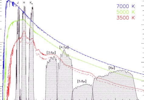 Castelli And Kurucz 2004 Model Stellar Spectral Energy Distributions