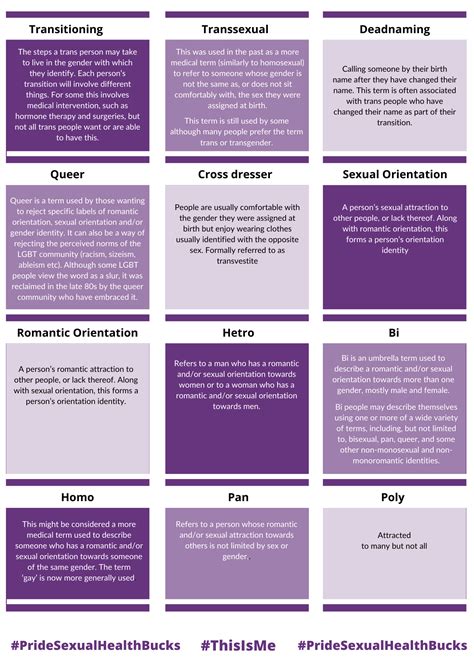 Digital Pride Glossary Of Terms And Flags Sexual Health Bucks