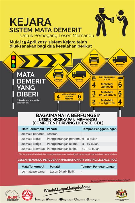 Poster Keselamatan Jalan Raya Kartun Himpunan Terbesa - vrogue.co
