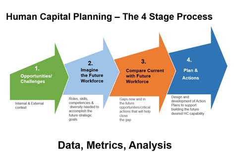 Human Capital Planning Framework