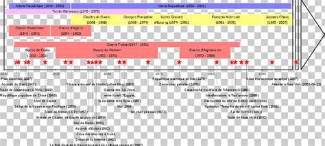 Cold War Chronology Timeline 20th Century History Png Clipart Free
