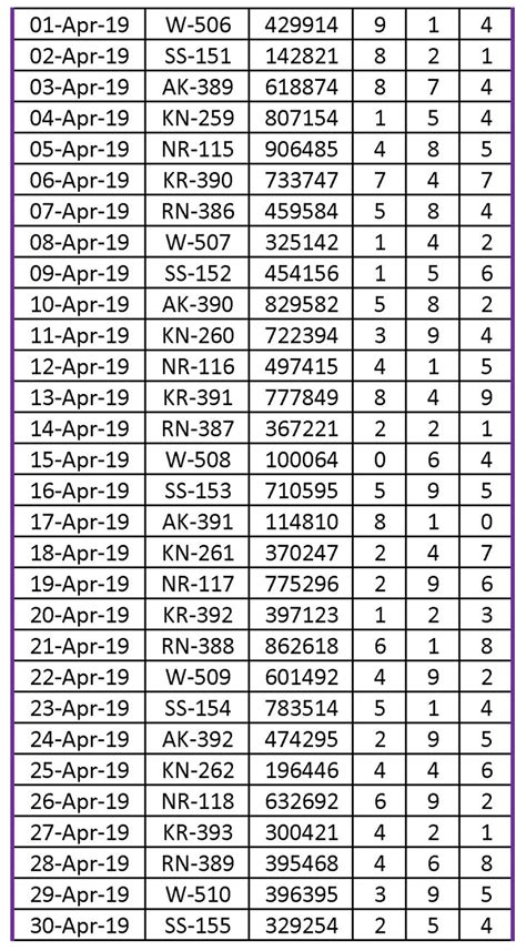 Kerala lottery result chart details. Daily Charts | Kerala Lottery Winning Numbers