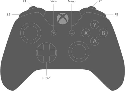 Transparent Xbox Controller Png Xbox One Controller