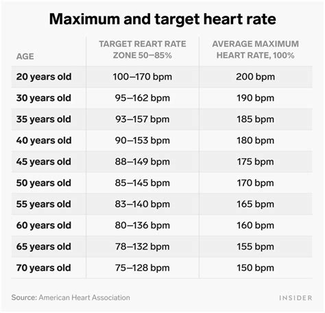 What Should My Resting Heart Rate Be For Good Health Fitolympia
