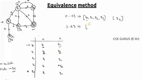 8 Dfa Minimization Using Equivalence Method Youtube