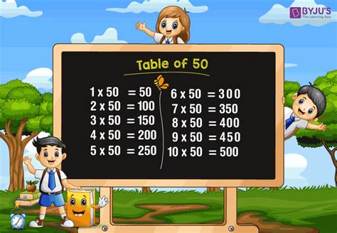 Table Of 50 Learn The Multiplication Table Of 50 50 Times Table In