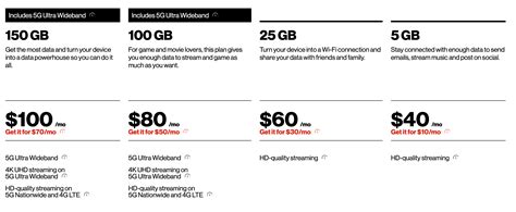 Verizon Launches New Prepaid Data Only Plans Up To 150gb For 70