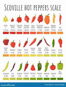 Scoville Peppers Scale Pepper Chart Spicy Level And Scovilles
