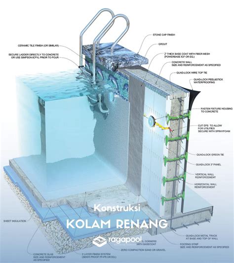 Tips Memilih Kontraktor Konstruksi Kolam Renang yang Terpercaya