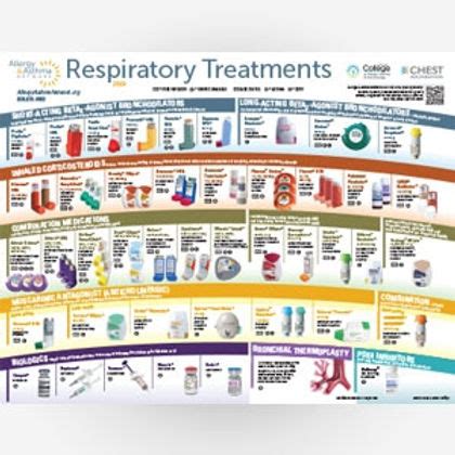Copd Medications Inhaler Colors Chart Copd Inhaler Chart Usa Copd The Best Porn Website