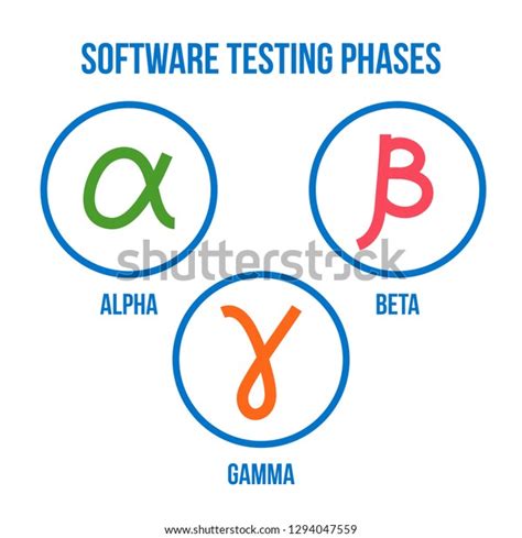 Software Testing Phases Alpha Beta Gamma