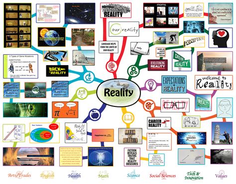 Reality Lesson Plan All Subjects Any Age Any Learning Environment