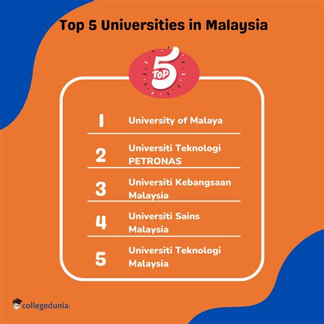 Top Universities And Courses In Malaysia With Rankings
