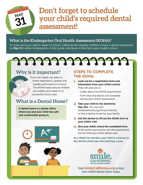 Oral Health And School Readiness Smile California