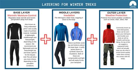 Going Winter Trekking Here Is How To Layer Right Anthill Adventures