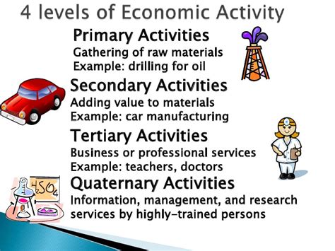 Ap human geography the grand review. Human Geographic Systems