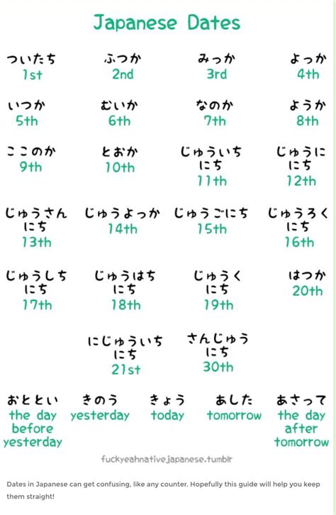 Date In Japanese Artofit