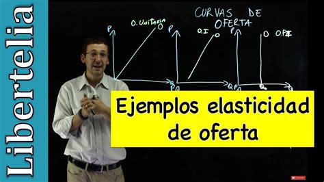 Ejemplos Elasticidad Precio De La Oferta Elasticidades Microeconom A Libertelia Youtube