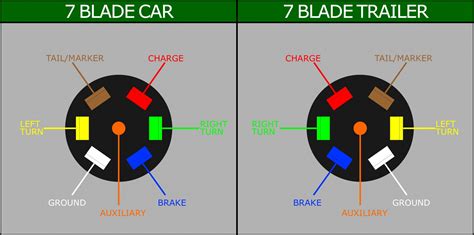 Mbq underseat subwoofer wiring diagram. Trailer Wiring Diagram For A 7 Pin Plug | Trailer Wiring Diagram