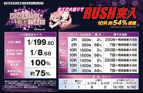 Rush R