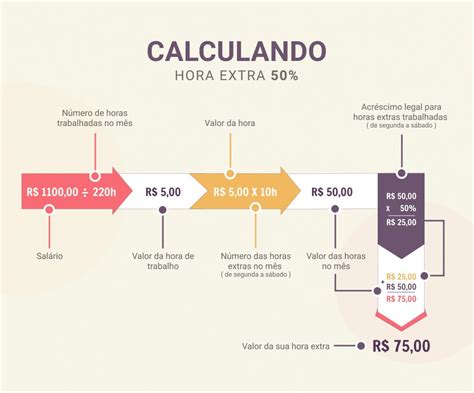 Como calcular a hora extra do funcionários Blog Coalize