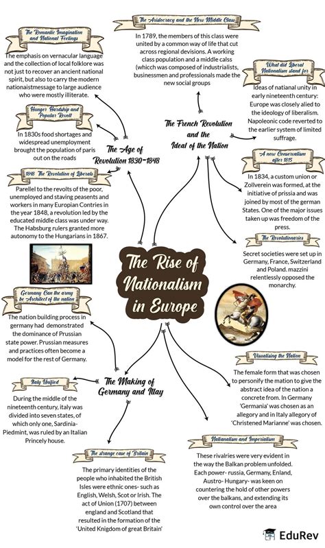 Civil And Cbse Gs Update Class 10 History Chapter 1 The Rise Of