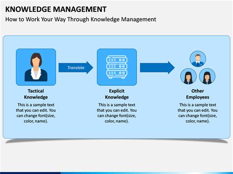 Knowledge Management Powerpoint Template
