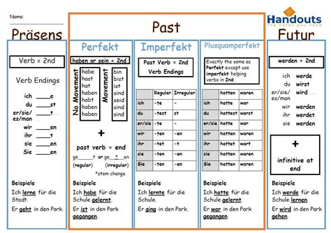 Pin By Anna On German Language Tips Grammar Chart Helping Verbs