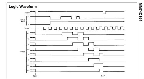 Electronic Shift Registers Controlling Seven Segment Display Without
