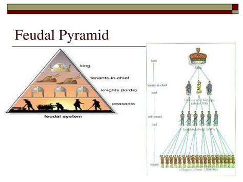 Feudalism Pyramid Chart Julibites