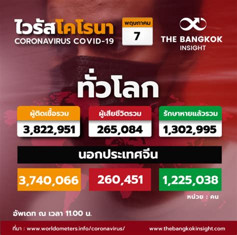 ข่าวเลือกตั้งท้องถิ่น รวมข่าวเลือกตั้งท้องถิ่น วันนี้ล่าสุด อัปเดตข่าวของเลือกตั้งท้องถิ่น ทุกประเด็นข่าววันนี้ ข่าว. ทั่วโลกติดเชื้อ 'โควิด-19' เฉียด 4 ล้าน 'อังกฤษ' ชาติ ...