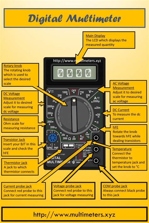 Introduction to Digital Multimeters. | Home electrical wiring, Basic