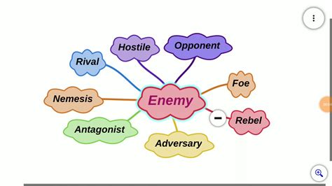 Synonyms Of Enemyrebelrivaladversaryantagonistfoehostilenemesis