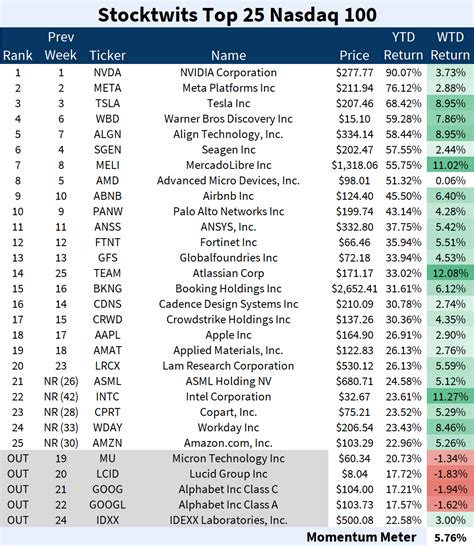 Hysr Stocktwitstimeline Friends2