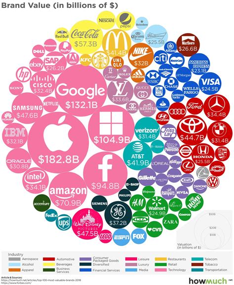 These Are The Worlds Most Valuable Brands Of 2018 World Economic Forum