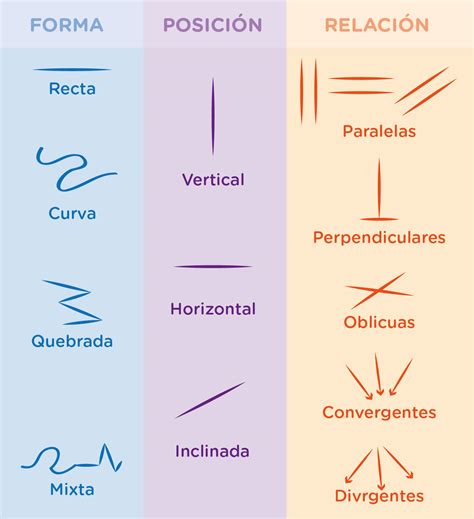 Prisión Descompostura Religión Cuales Son Las Lineas Verticales Y